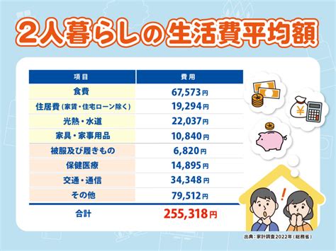 二人生活|2人暮らしの生活費は平均でどのくらい？ 理想の生活。